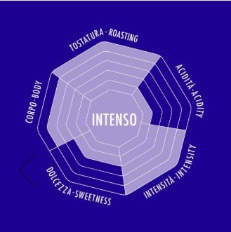 CAFE GRANO INTENSO 500GR
